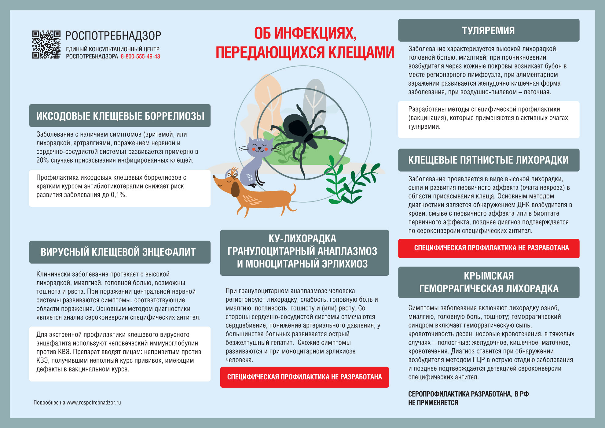 Профилактика клещевого энцефалита и других инфекций, передающимися клещами.