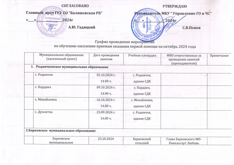 График проведения мероприятий по обучению населения приемам оказанию первой медицинской помощи на октябрь 2024 года. График проведения мероприятий по обучению населения приемам оказанию первой медицинской помощи на октябрь 2024 года.